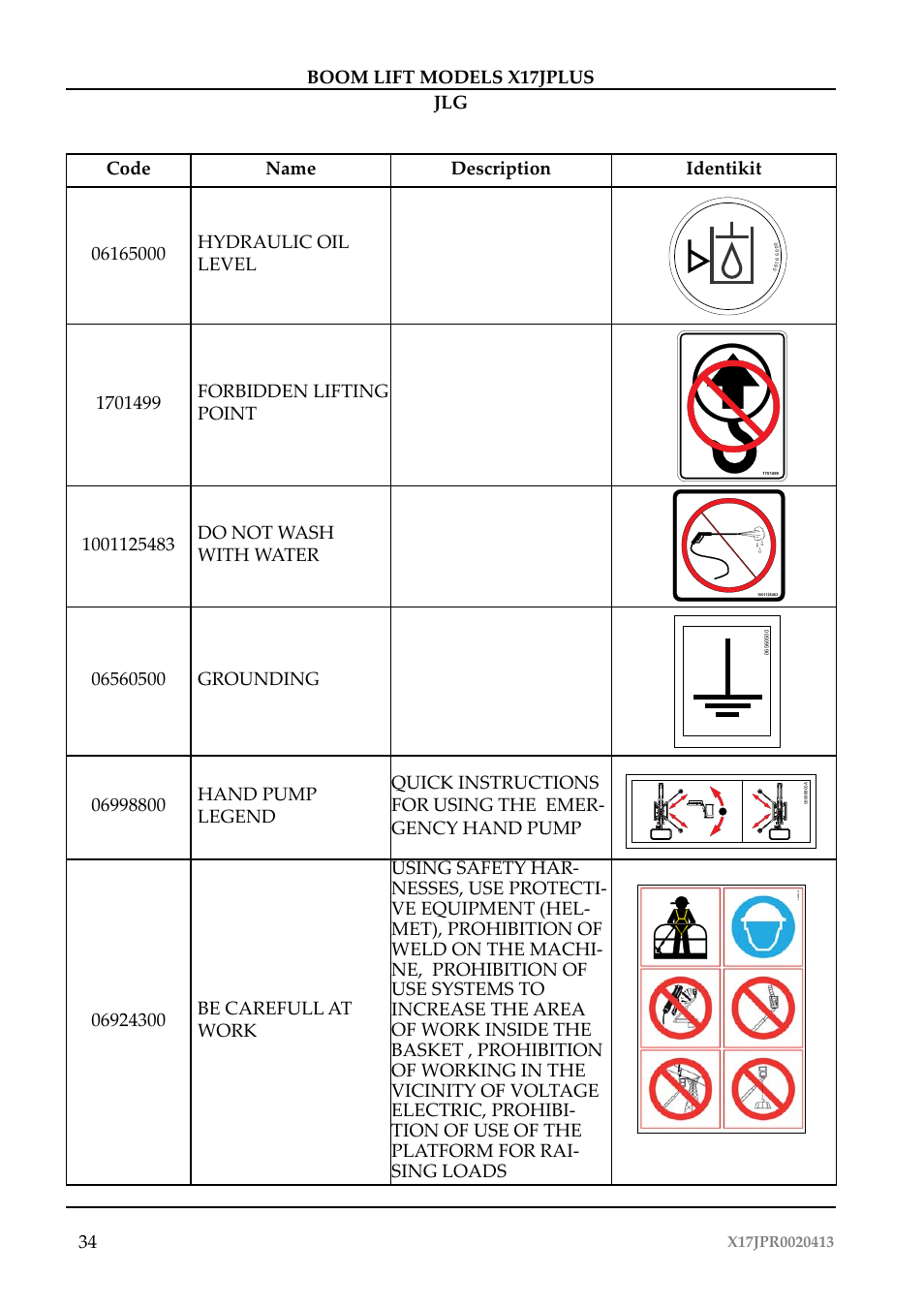 Boom lift models x17jplus jlg 34 | JLG X17J Plus Operator Manual User Manual | Page 38 / 176