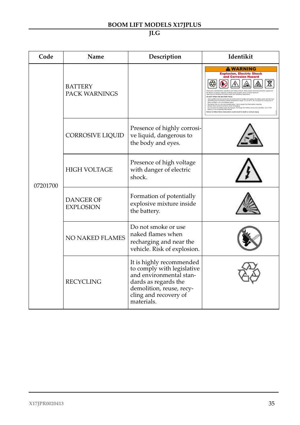 35 boom lift models x17jplus jlg | JLG X17J Plus Operator Manual User Manual | Page 39 / 176