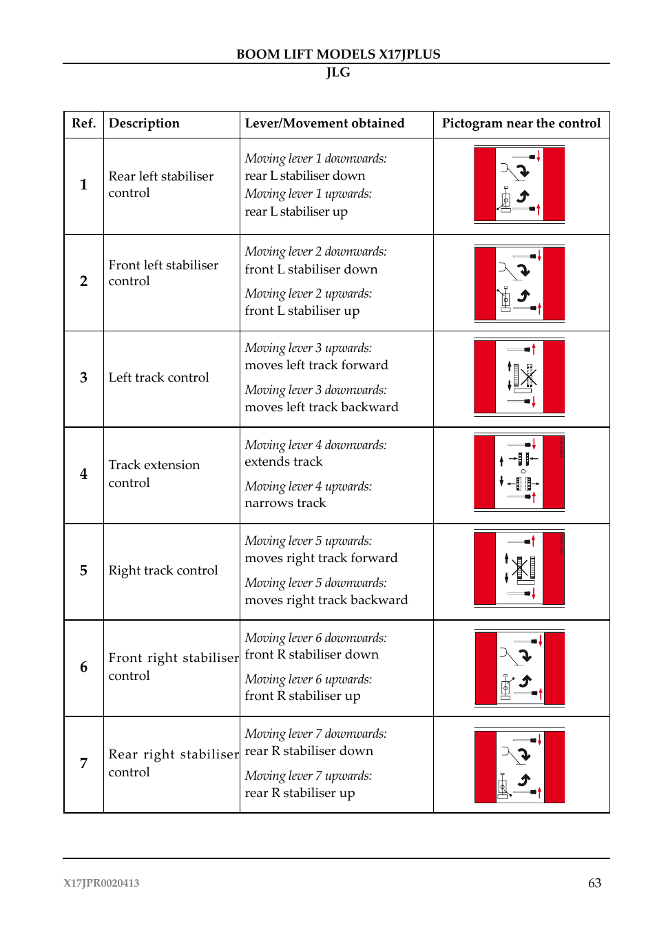 JLG X17J Plus Operator Manual User Manual | Page 67 / 176