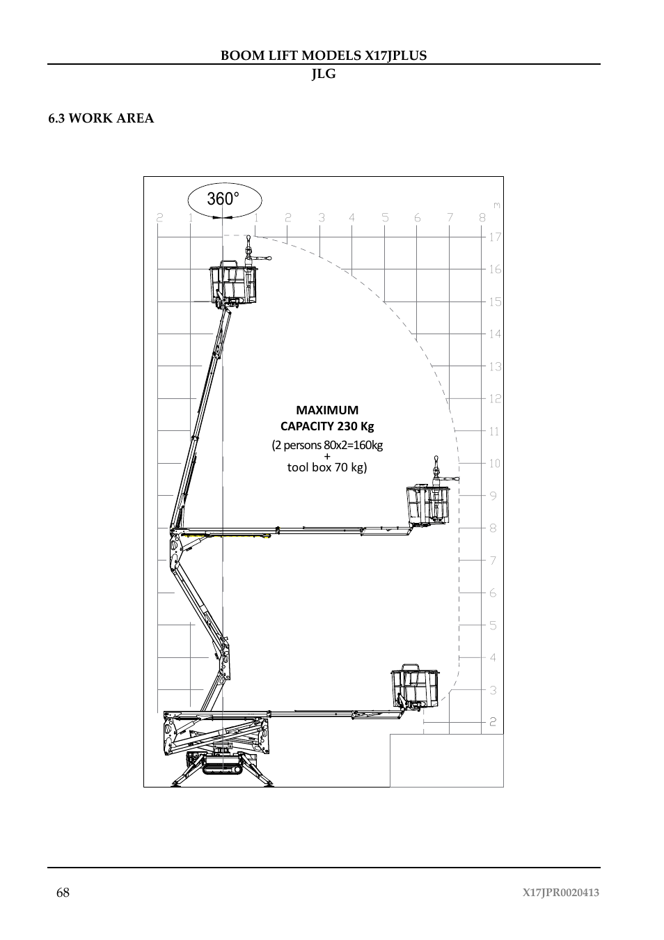 3 work area | JLG X17J Plus Operator Manual User Manual | Page 72 / 176