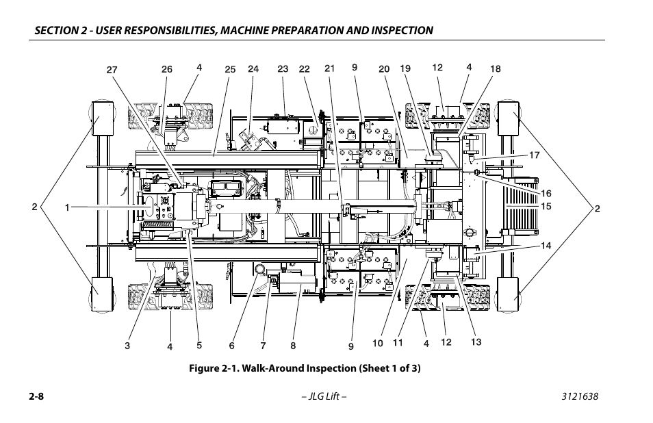 Walk-around inspection (sheet 1 of 3) -8 | JLG M4069 Operator Manual User Manual | Page 30 / 86