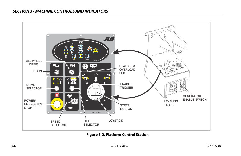 Platform control station -6, Figure 3-2. platform control station | JLG M4069 Operator Manual User Manual | Page 40 / 86