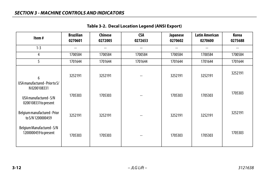 Decal location legend (ansi export) -12 | JLG M4069 Operator Manual User Manual | Page 46 / 86