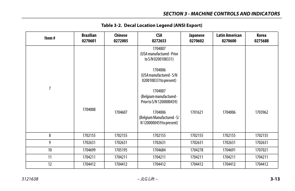 JLG M4069 Operator Manual User Manual | Page 47 / 86