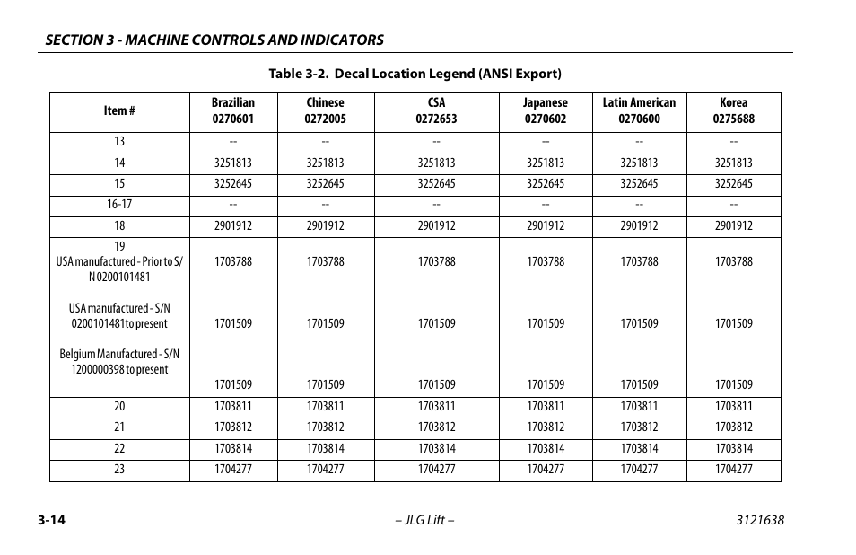JLG M4069 Operator Manual User Manual | Page 48 / 86