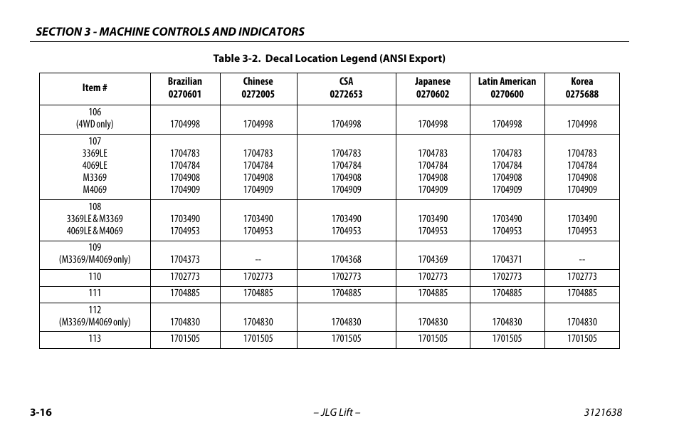 JLG M4069 Operator Manual User Manual | Page 50 / 86