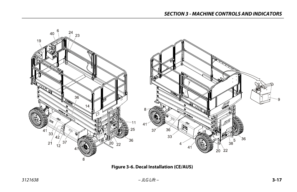 Decal installation (ce/aus) -17 | JLG M4069 Operator Manual User Manual | Page 51 / 86