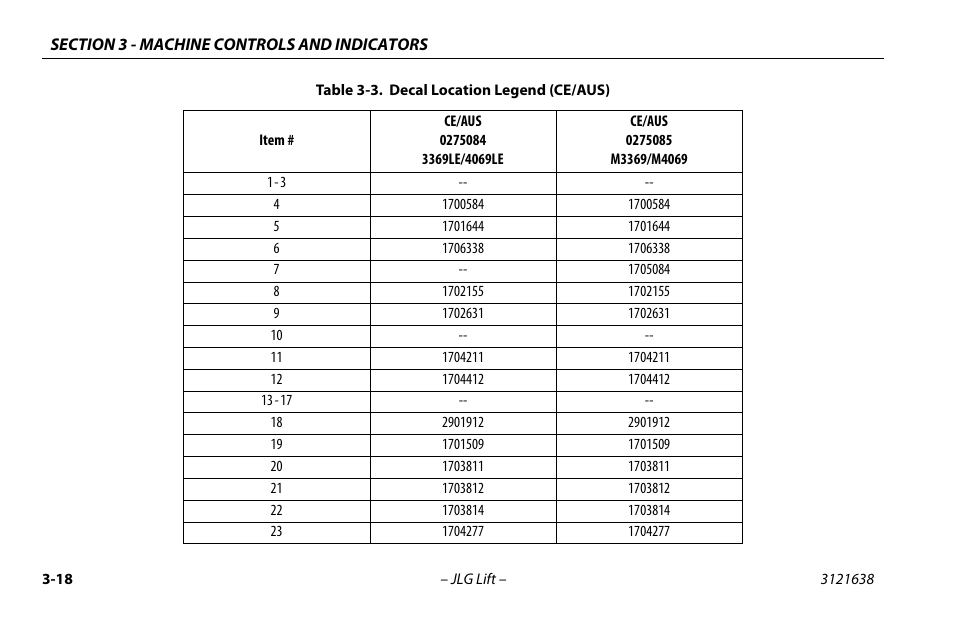Decal location legend (ce/aus) -18 | JLG M4069 Operator Manual User Manual | Page 52 / 86