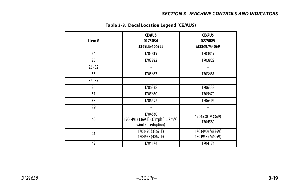 JLG M4069 Operator Manual User Manual | Page 53 / 86