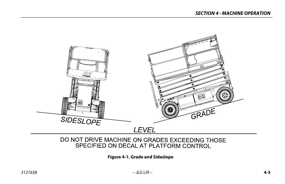 Grade and sideslope -3 | JLG M4069 Operator Manual User Manual | Page 57 / 86