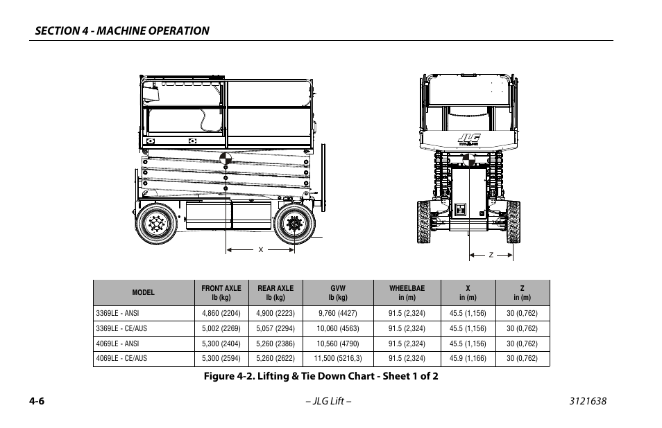 JLG M4069 Operator Manual User Manual | Page 60 / 86