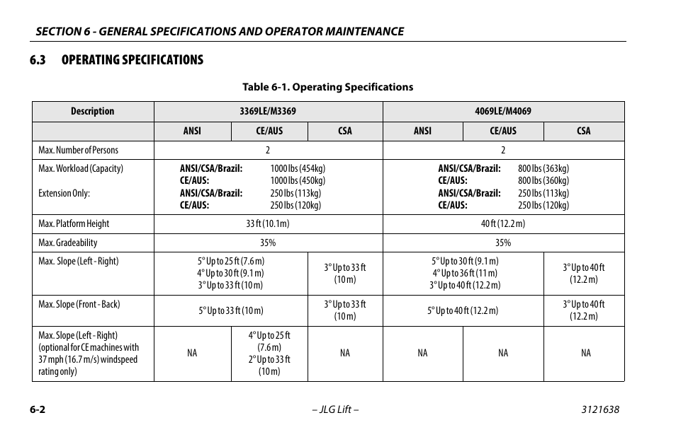 3 operating specifications, Operating specifications -2 | JLG M4069 Operator Manual User Manual | Page 66 / 86