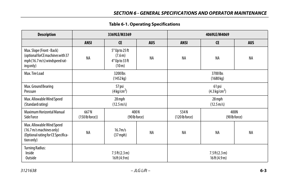 JLG M4069 Operator Manual User Manual | Page 67 / 86