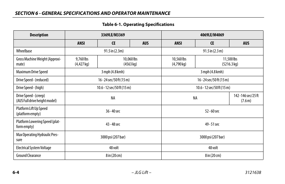 JLG M4069 Operator Manual User Manual | Page 68 / 86