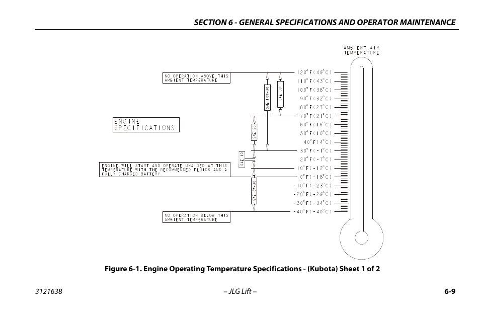 JLG M4069 Operator Manual User Manual | Page 73 / 86