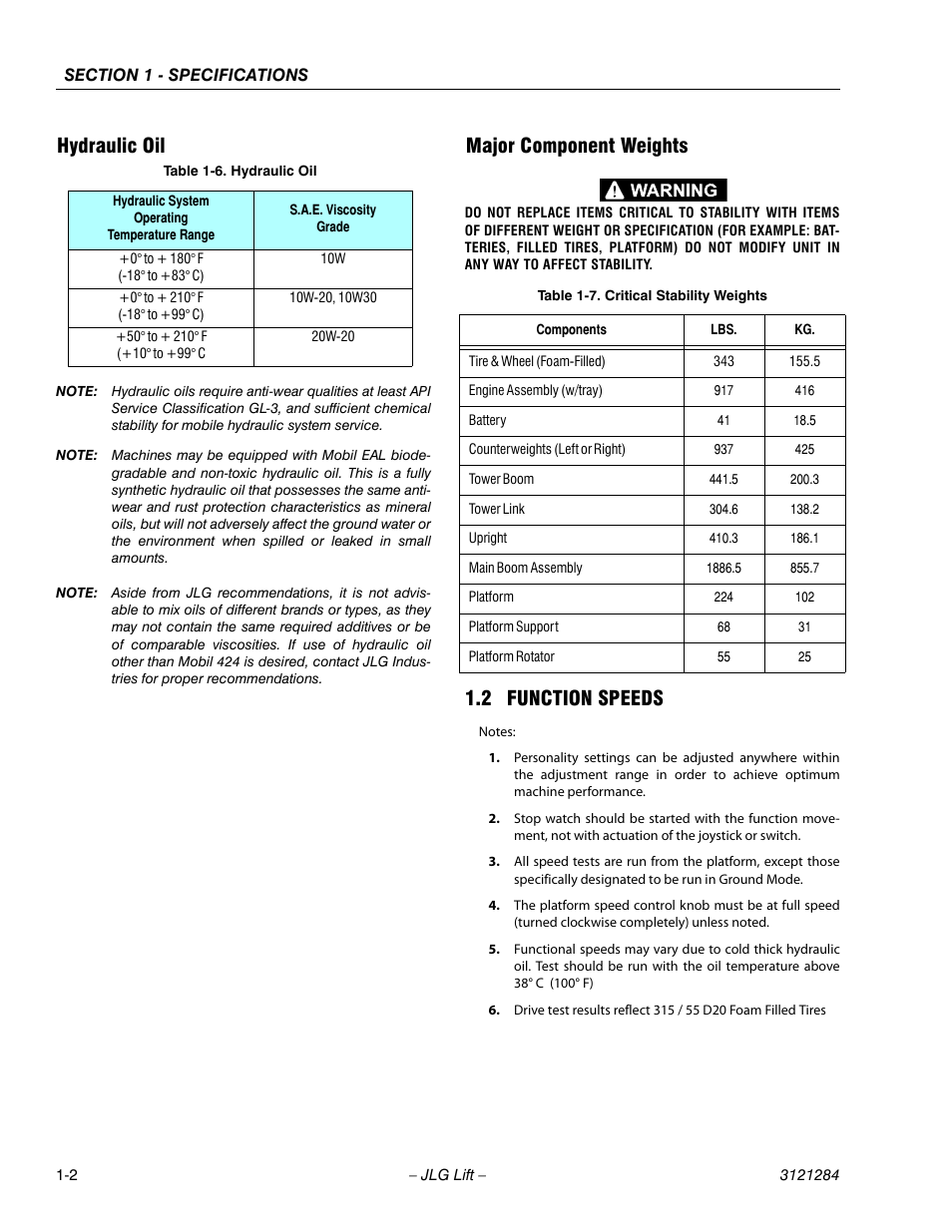 Hydraulic oil, Major component weights, 2 function speeds | Hydraulic oil -2 major component weights -2, Function speeds -2, Hydraulic oil -2, Critical stability weights -2 | JLG 18RS Service Manual User Manual | Page 14 / 230
