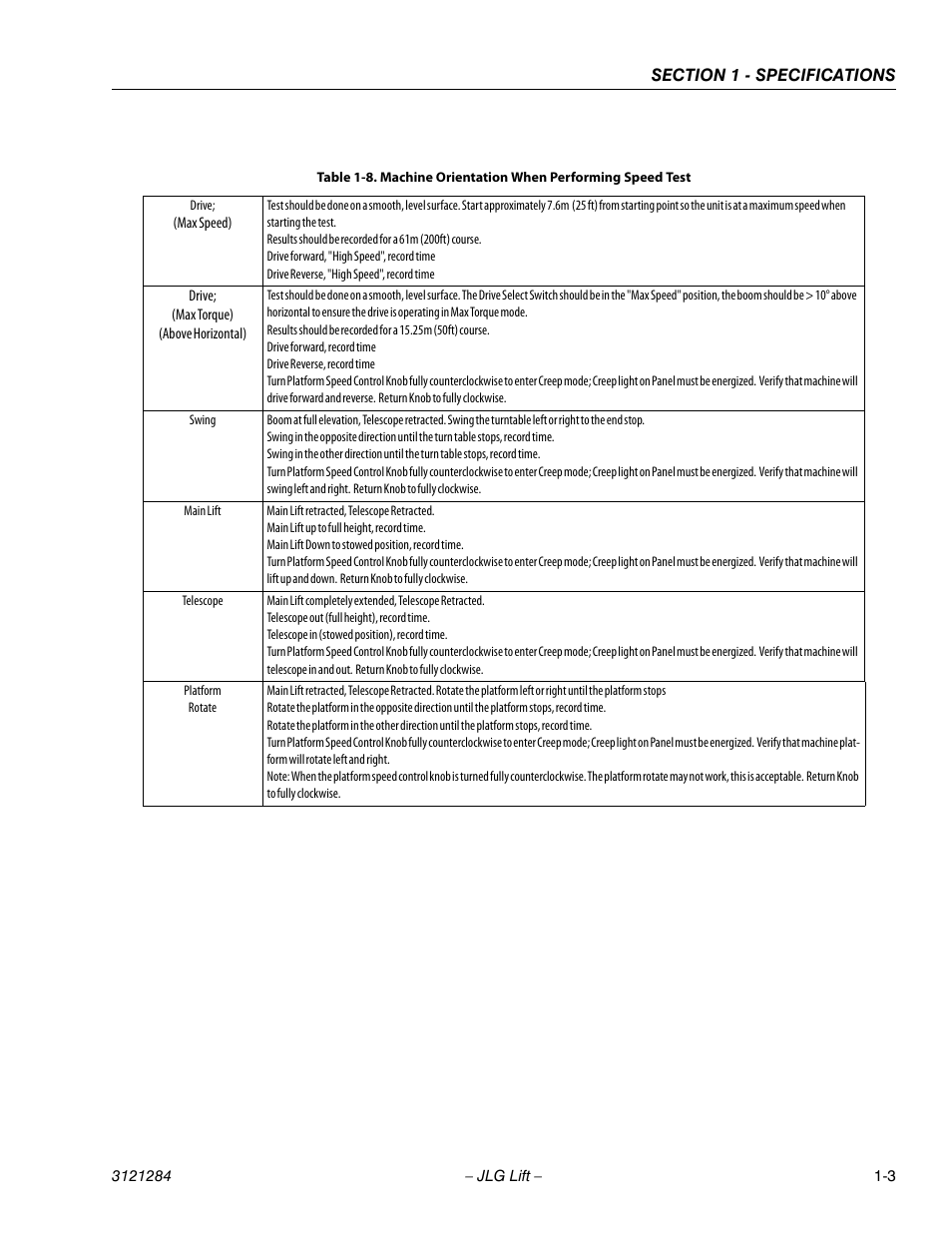 Machine orientation when performing speed test -3 | JLG 18RS Service Manual User Manual | Page 15 / 230