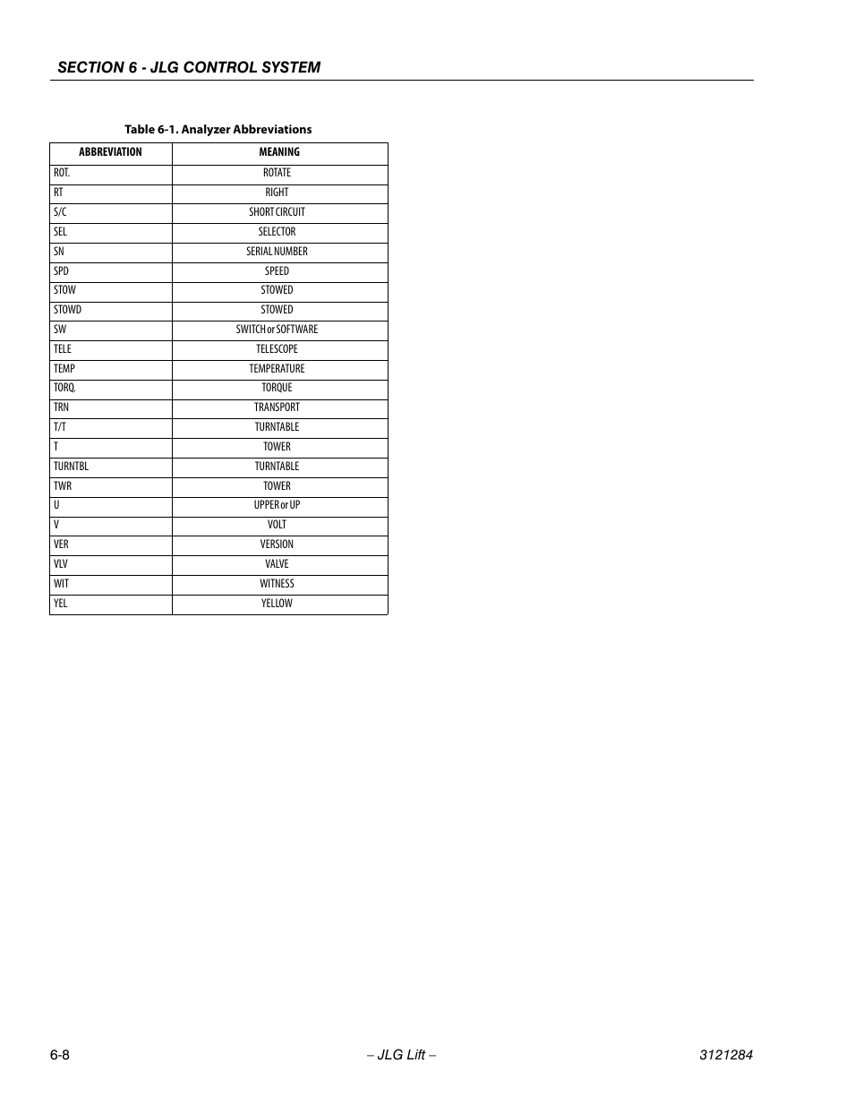 JLG 18RS Service Manual User Manual | Page 150 / 230