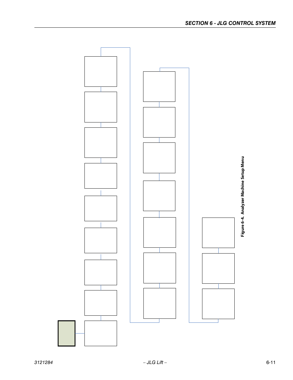 Analyzer machine setup menu -11, Figur e 6-4. a n alyz er machine s e tup menu | JLG 18RS Service Manual User Manual | Page 153 / 230