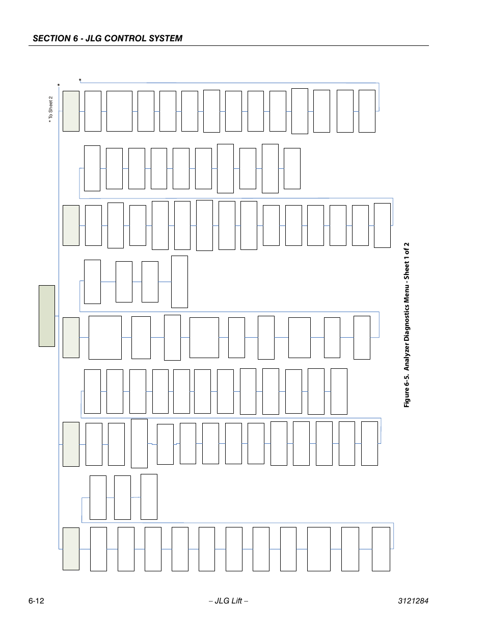 Analyzer diagnostics menu - sheet 1 of 2 -12 | JLG 18RS Service Manual User Manual | Page 154 / 230
