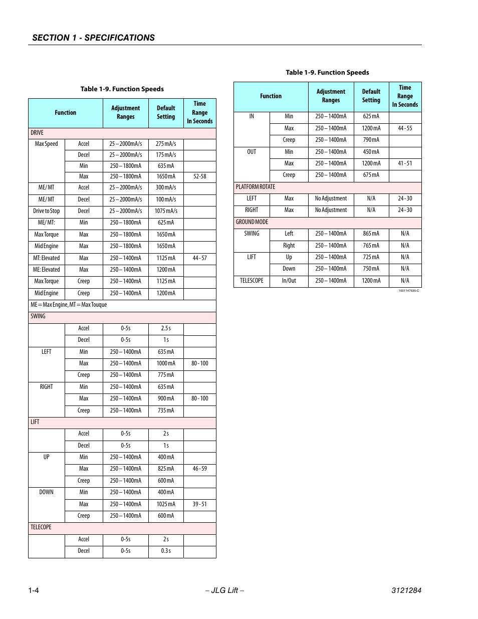 Function speeds -4 | JLG 18RS Service Manual User Manual | Page 16 / 230