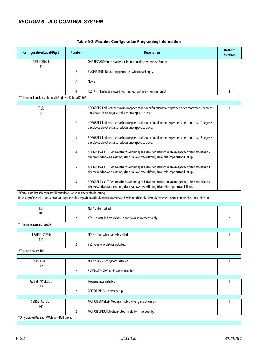 JLG 18RS Service Manual User Manual | Page 164 / 230