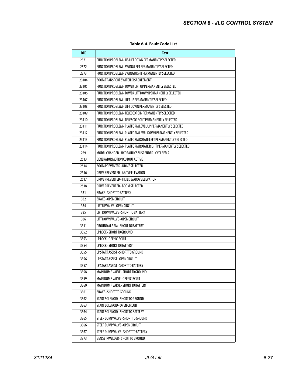 JLG 18RS Service Manual User Manual | Page 169 / 230