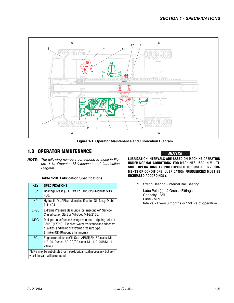 3 operator maintenance, Operator maintenance -5, Operator maintenance and lubrication diagram -5 | Lubrication specifications -5 | JLG 18RS Service Manual User Manual | Page 17 / 230