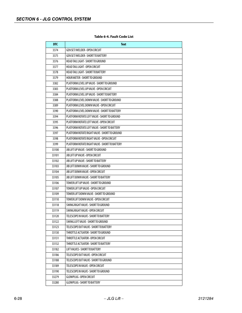 JLG 18RS Service Manual User Manual | Page 170 / 230
