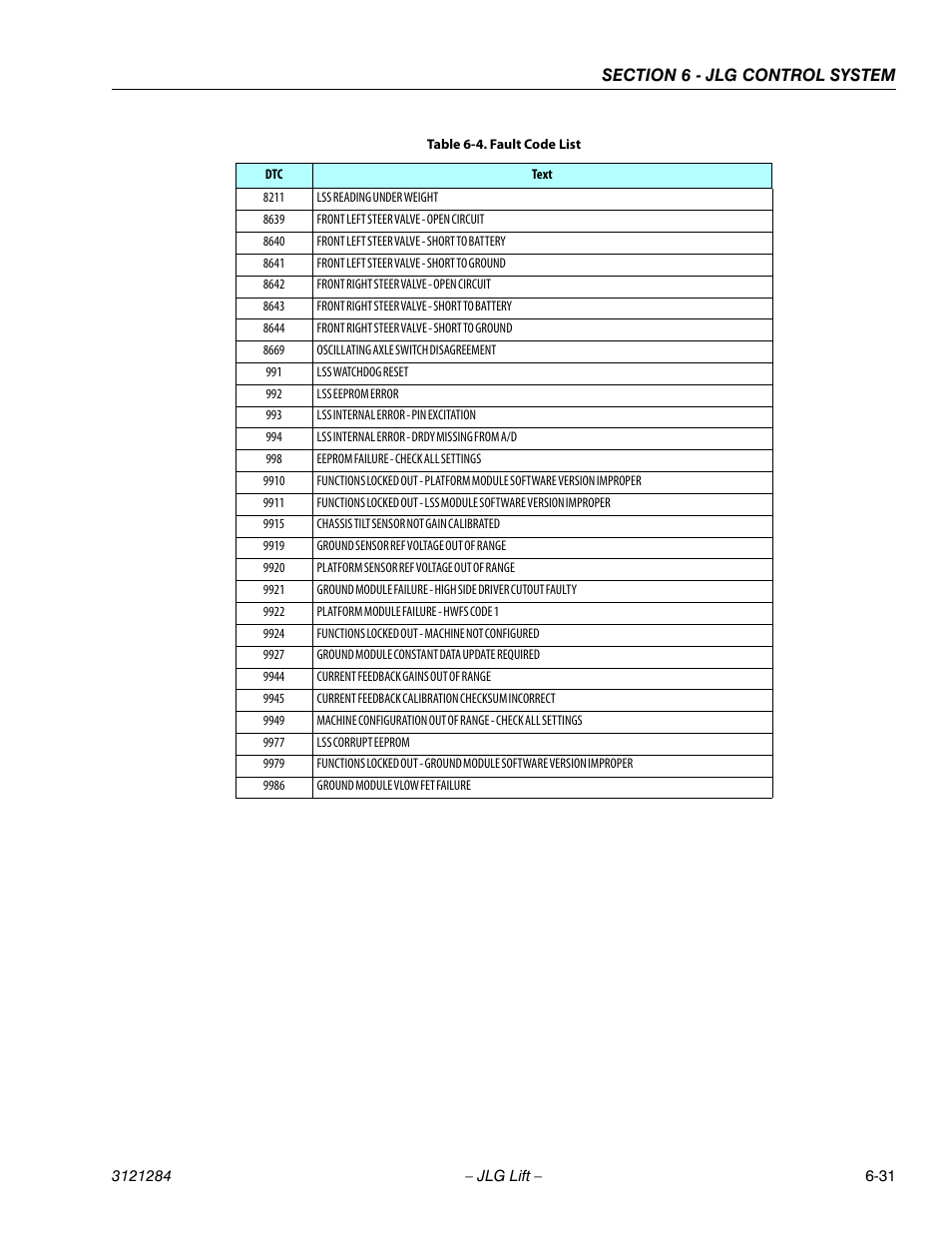 JLG 18RS Service Manual User Manual | Page 173 / 230