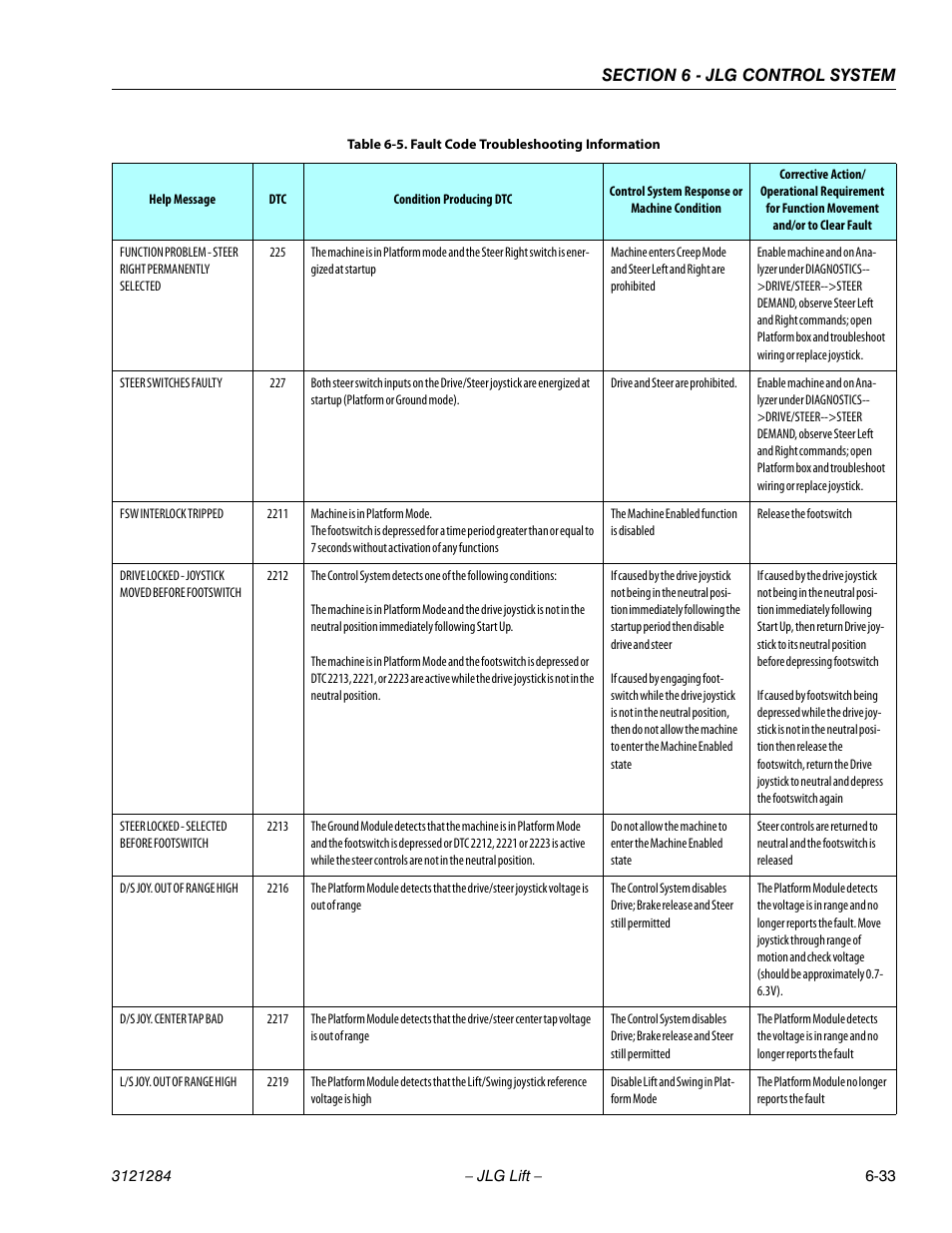 JLG 18RS Service Manual User Manual | Page 175 / 230