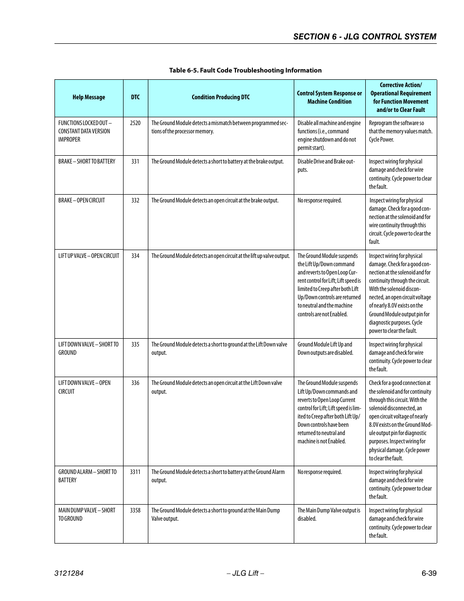 JLG 18RS Service Manual User Manual | Page 181 / 230