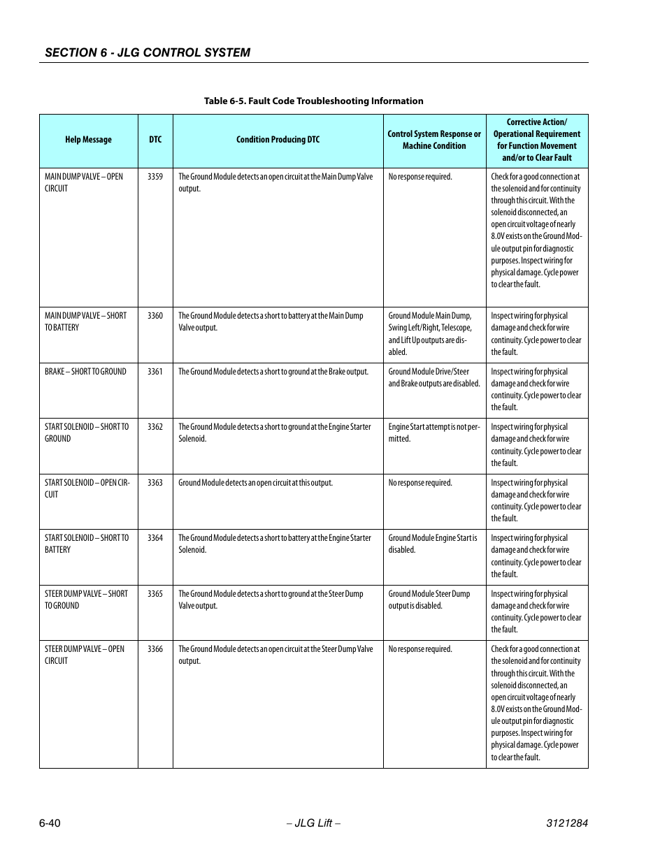JLG 18RS Service Manual User Manual | Page 182 / 230