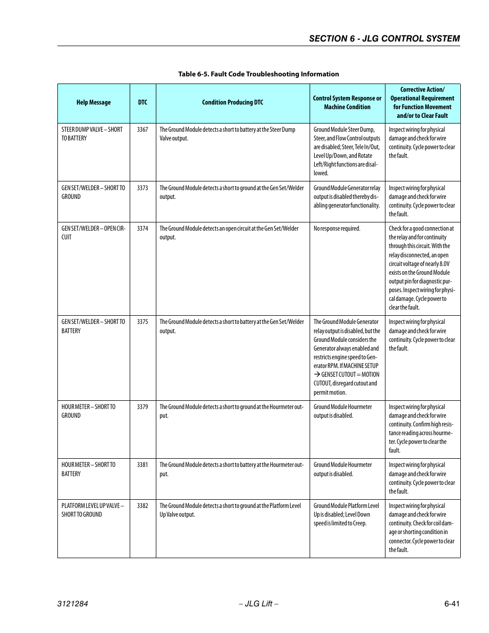 JLG 18RS Service Manual User Manual | Page 183 / 230