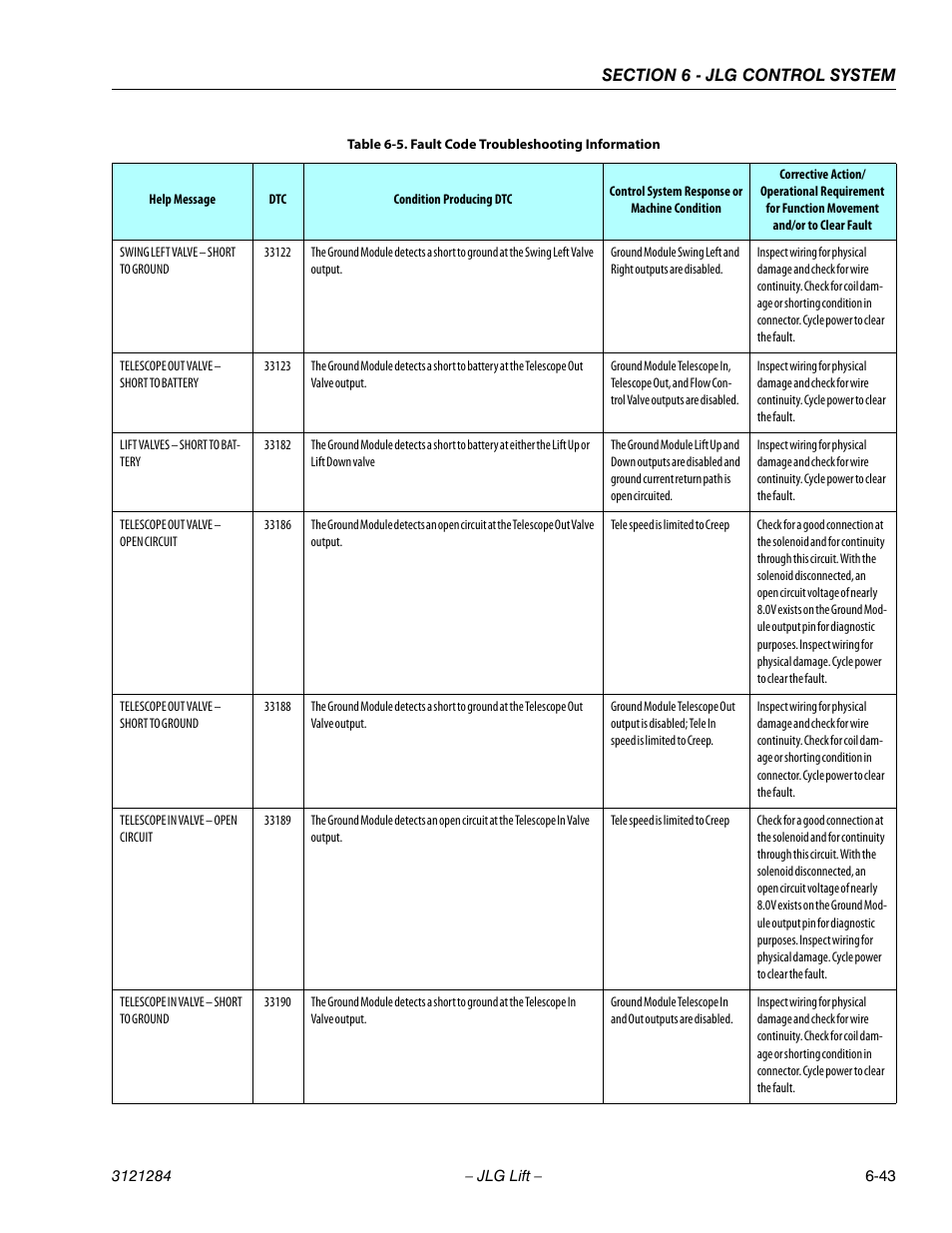 JLG 18RS Service Manual User Manual | Page 185 / 230