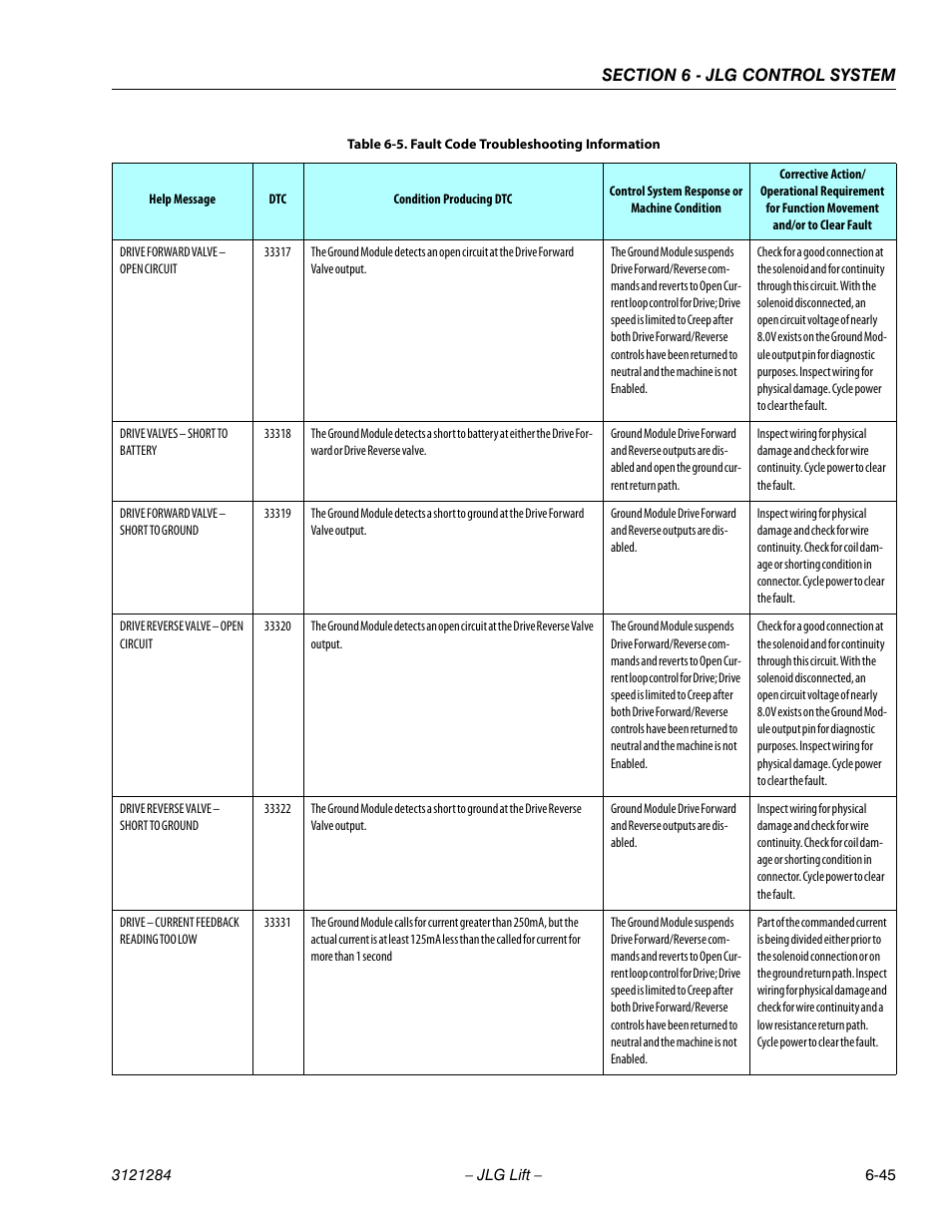 JLG 18RS Service Manual User Manual | Page 187 / 230