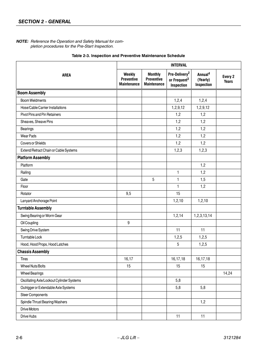 Inspection and preventive maintenance schedule -6 | JLG 18RS Service Manual User Manual | Page 34 / 230