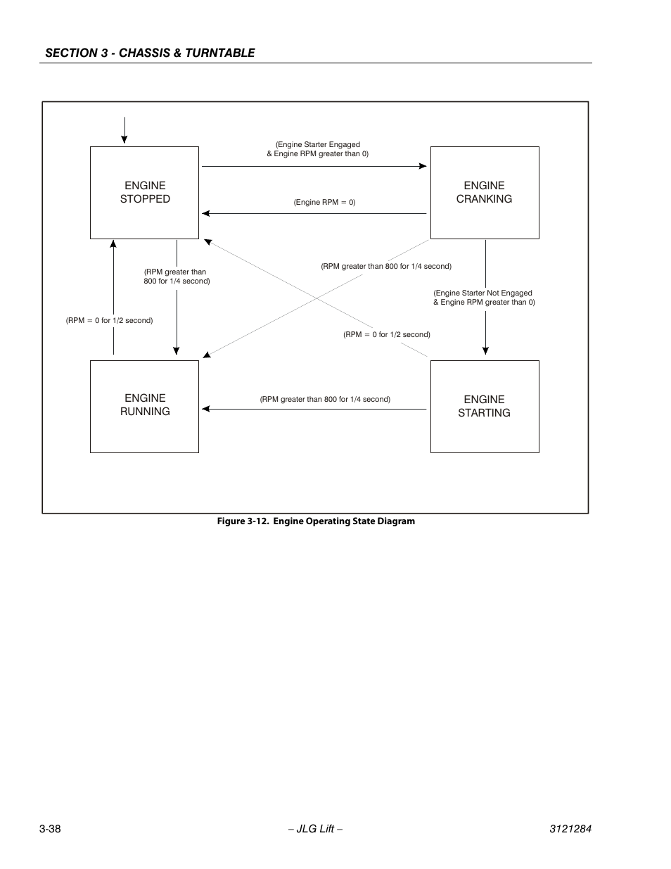 Engine operating state diagram -38 | JLG 18RS Service Manual User Manual | Page 76 / 230