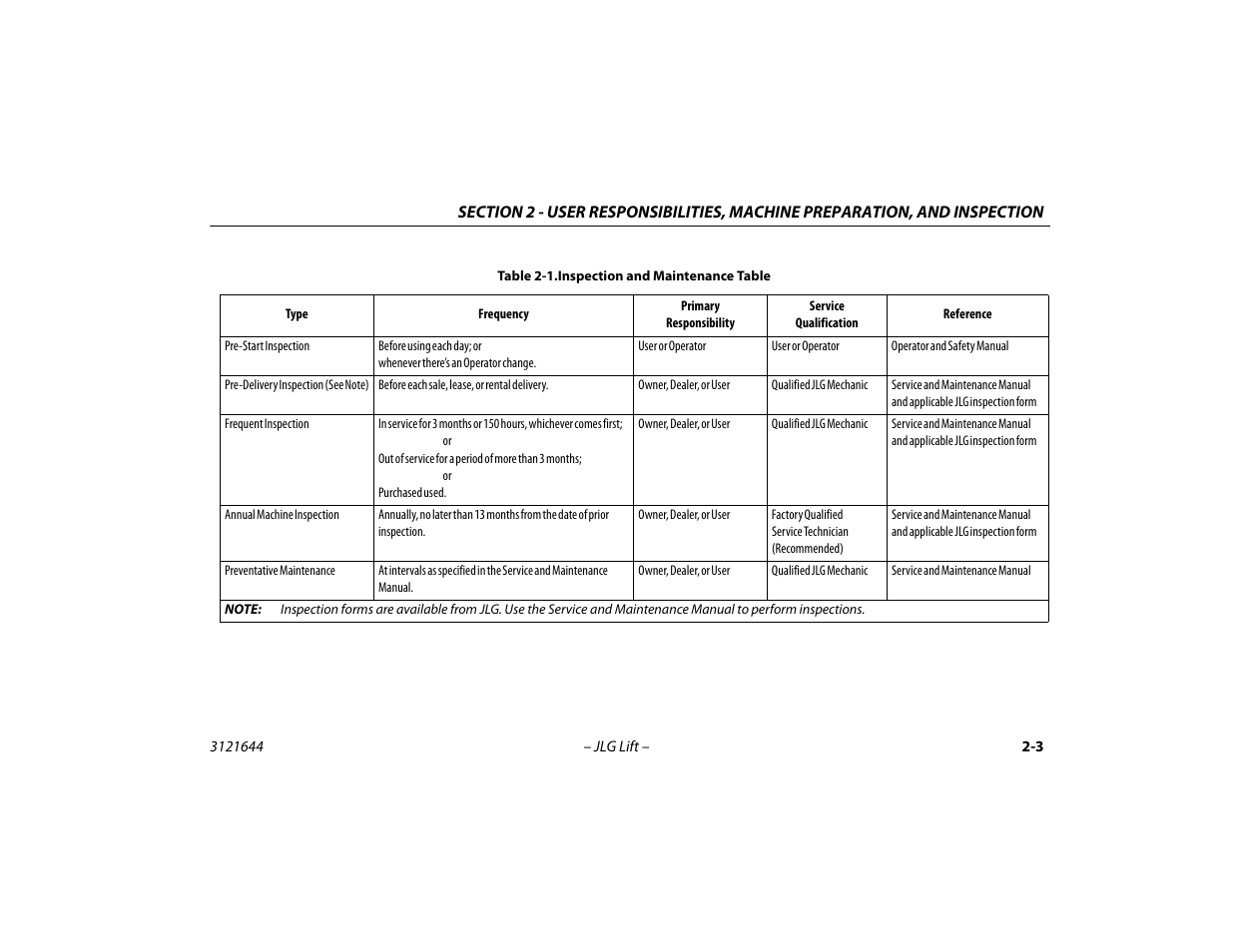 Inspection and maintenance table -3 | JLG M400 Operator Manual User Manual | Page 27 / 108
