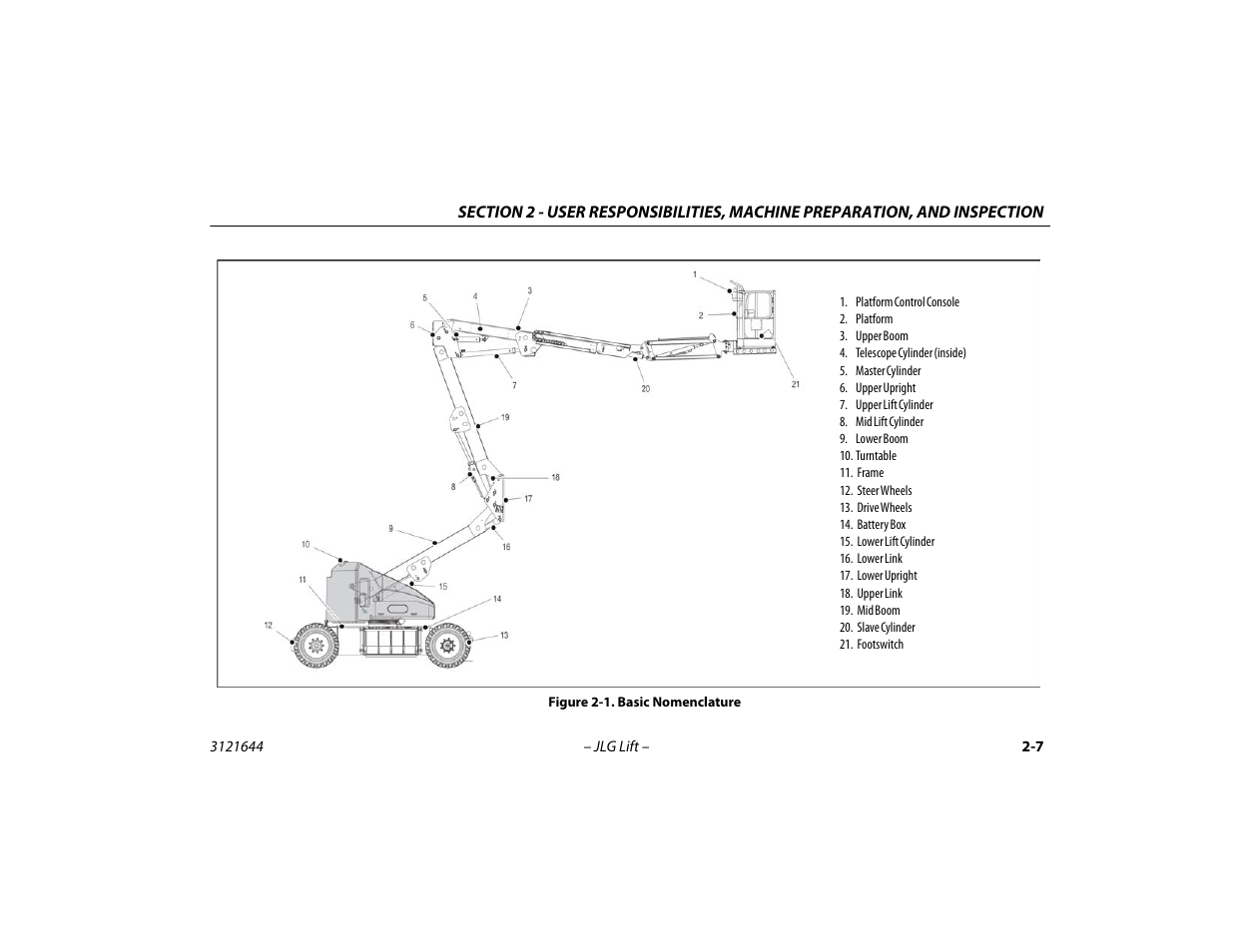Basic nomenclature -7 | JLG M400 Operator Manual User Manual | Page 31 / 108