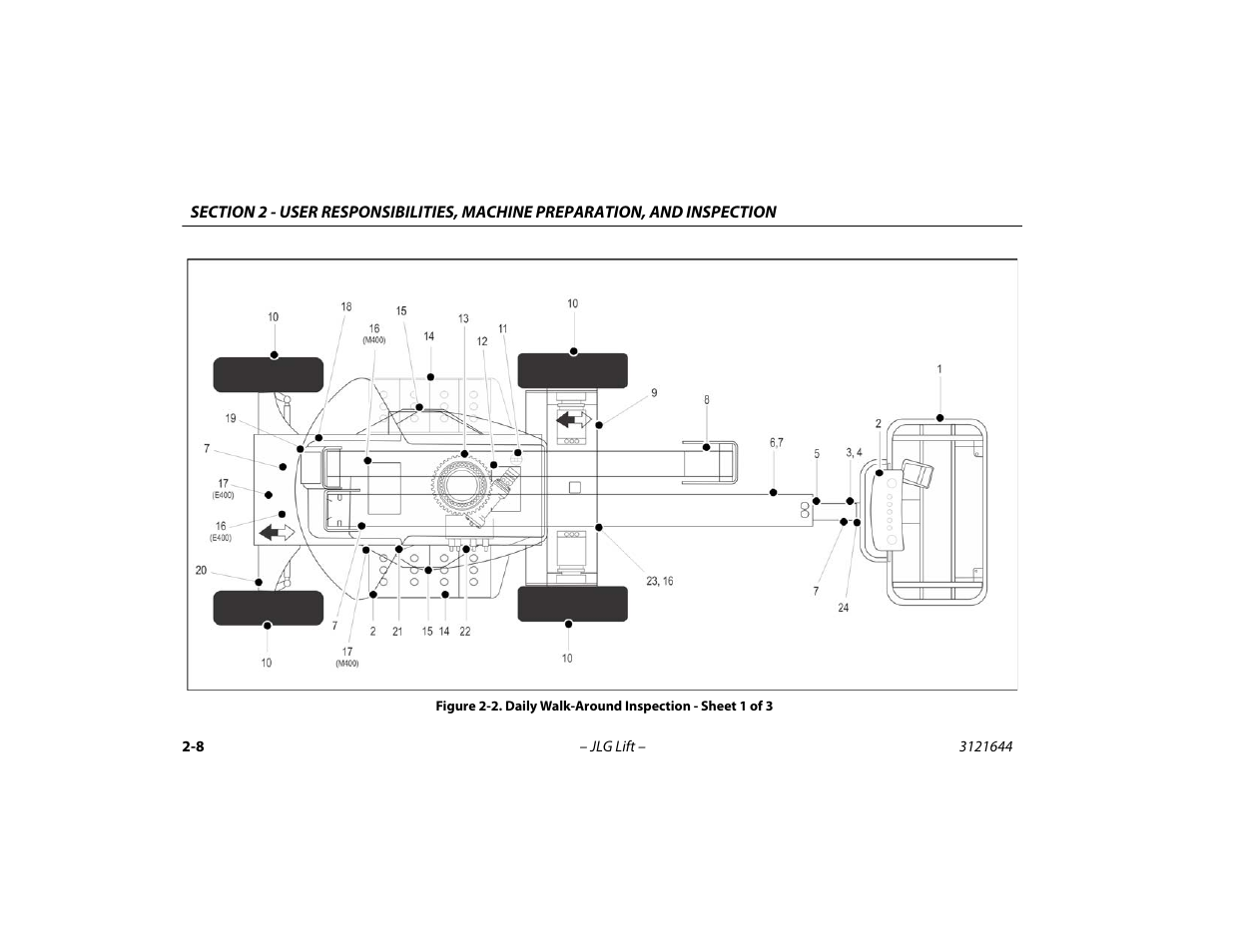 Daily walk-around inspection - sheet 1 of 3 -8 | JLG M400 Operator Manual User Manual | Page 32 / 108