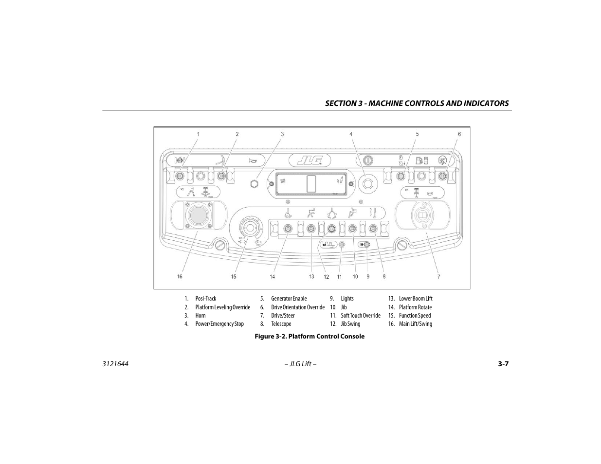 Platform control console -7 | JLG M400 Operator Manual User Manual | Page 41 / 108