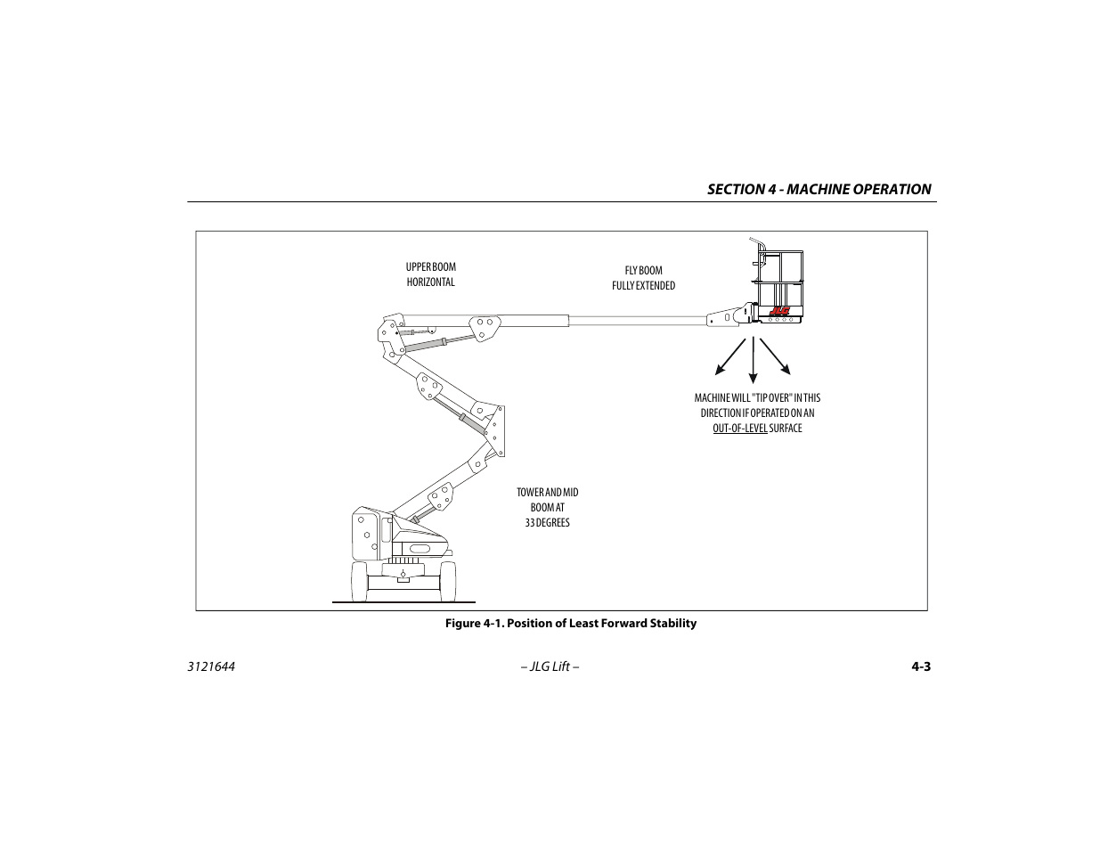 Position of least forward stability -3 | JLG M400 Operator Manual User Manual | Page 53 / 108