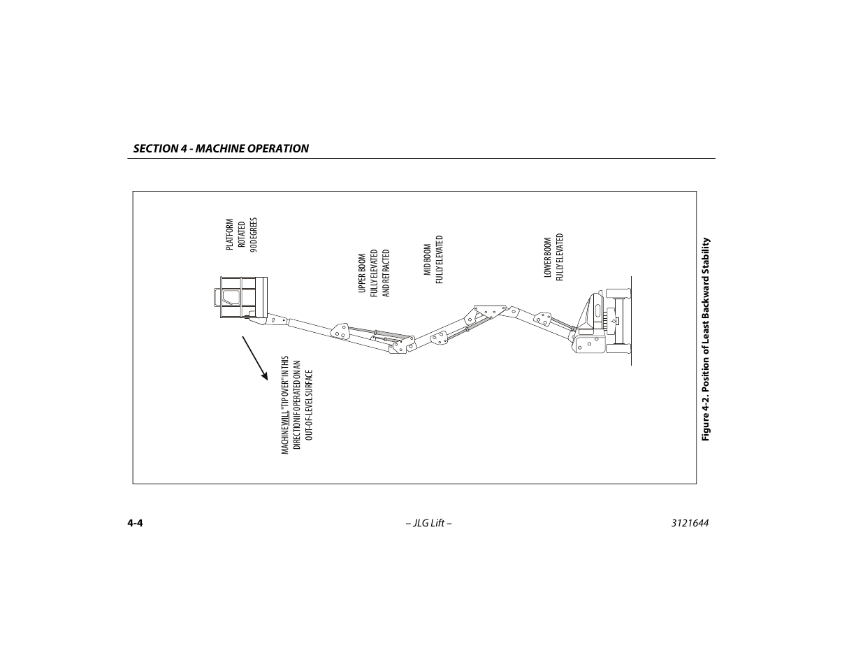 Position of least backward stability -4 | JLG M400 Operator Manual User Manual | Page 54 / 108