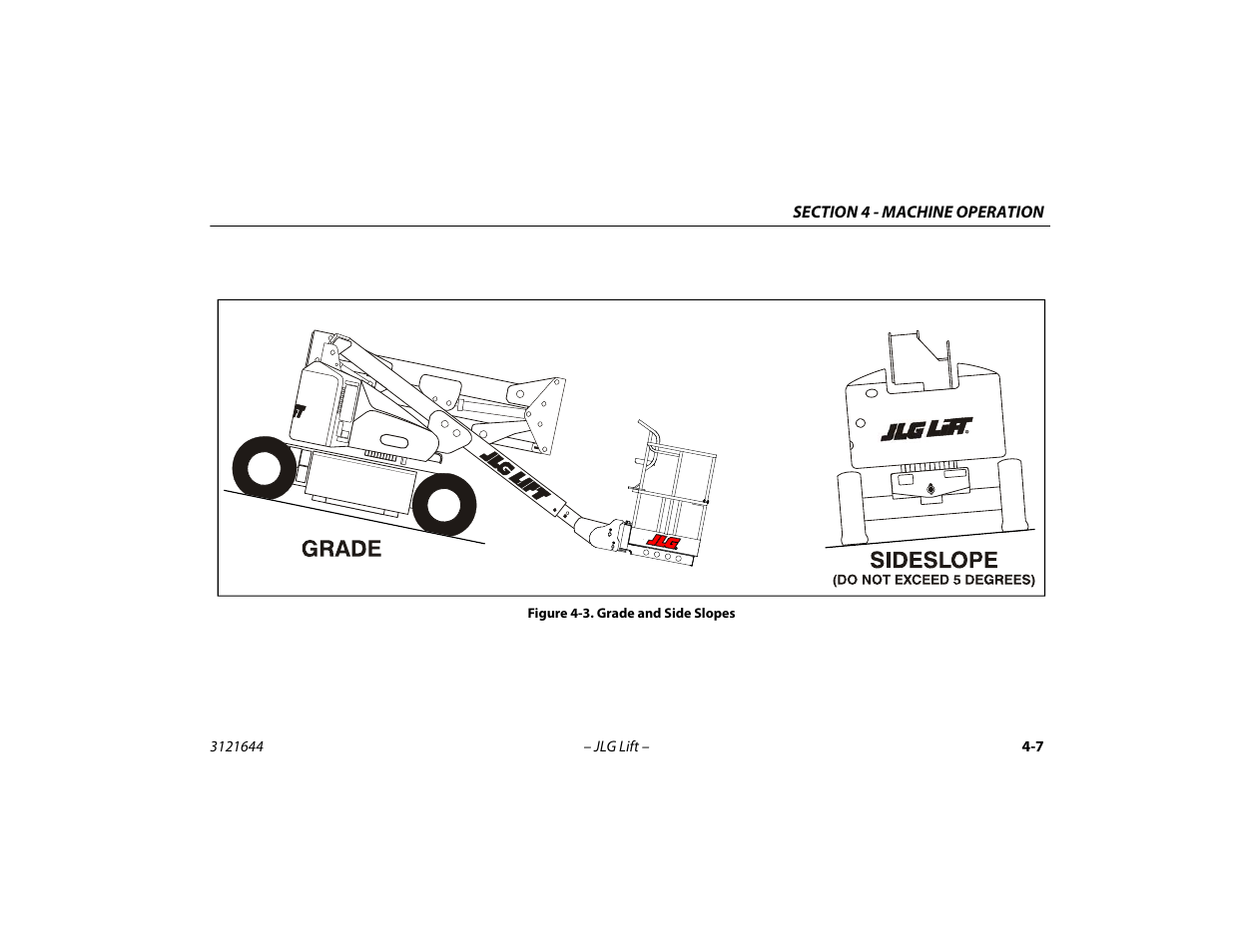 Grade and side slopes -7 | JLG M400 Operator Manual User Manual | Page 57 / 108
