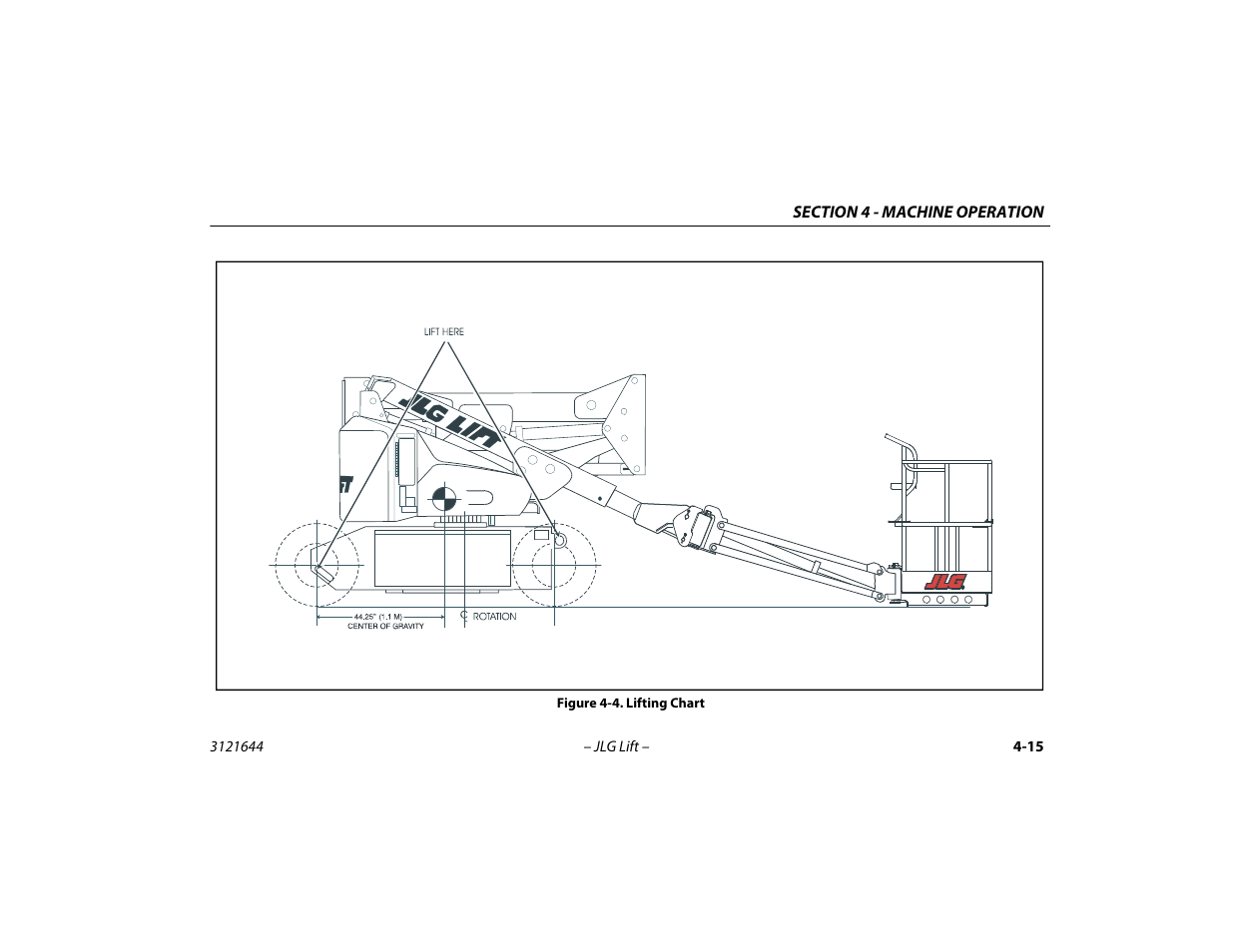 Lifting chart -15 | JLG M400 Operator Manual User Manual | Page 65 / 108
