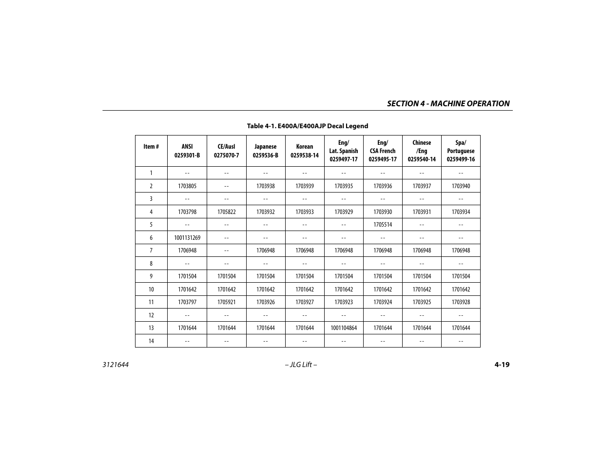 E400a/e400ajp decal legend -19 | JLG M400 Operator Manual User Manual | Page 69 / 108