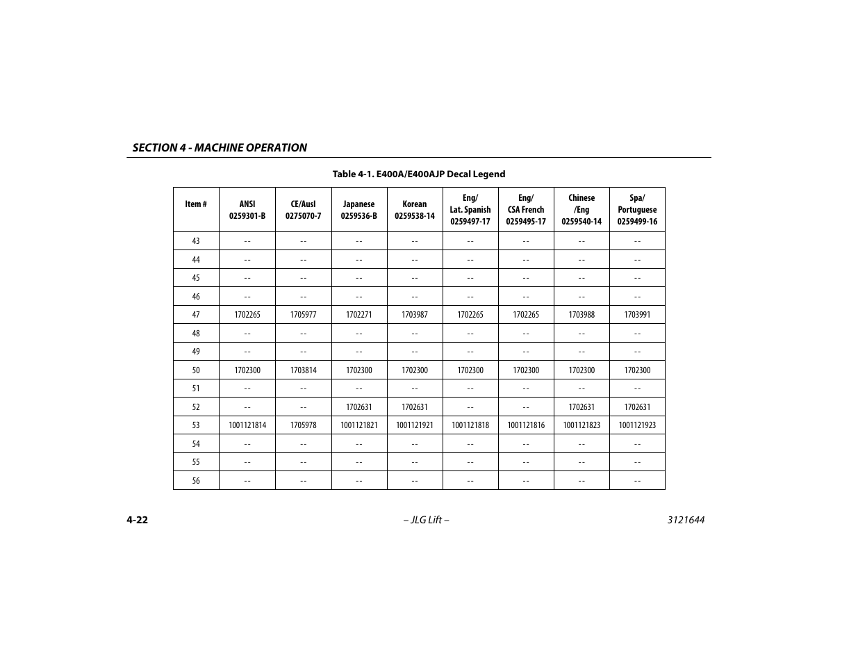 JLG M400 Operator Manual User Manual | Page 72 / 108