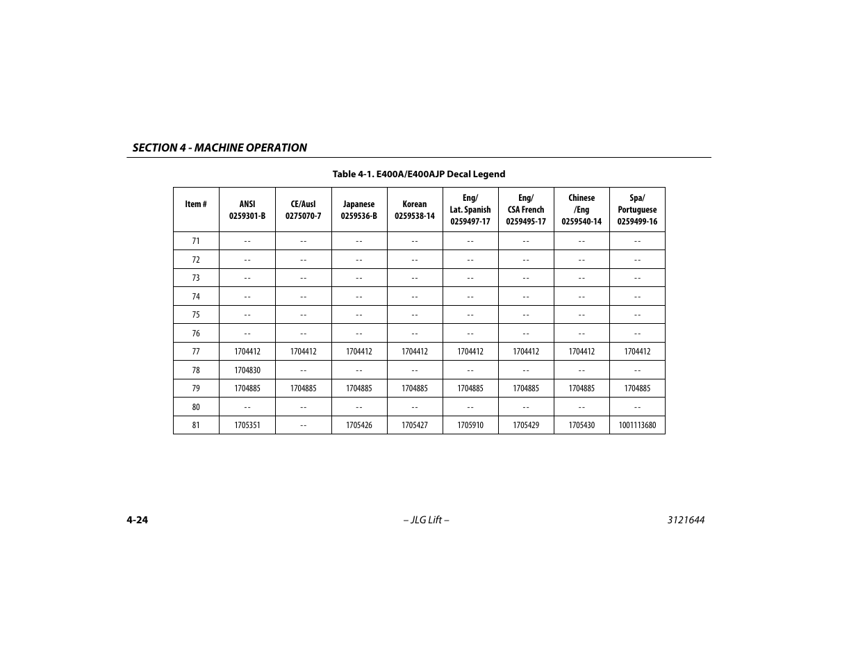 JLG M400 Operator Manual User Manual | Page 74 / 108