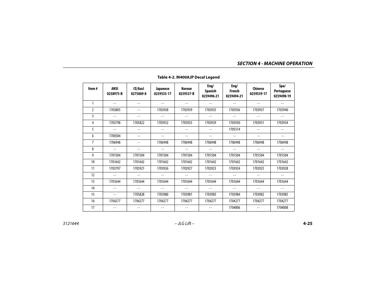 M400ajp decal legend -25 | JLG M400 Operator Manual User Manual | Page 75 / 108